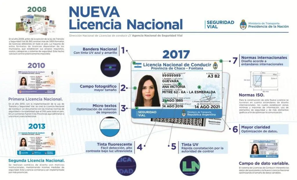 Descripción: nueva licencia nacional 2017 para conducir.