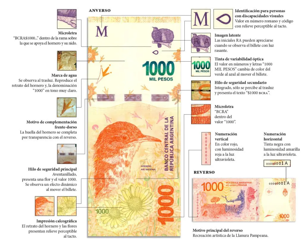 Nuevo billete de $1000 en argentina 1 Medidas de seguridad