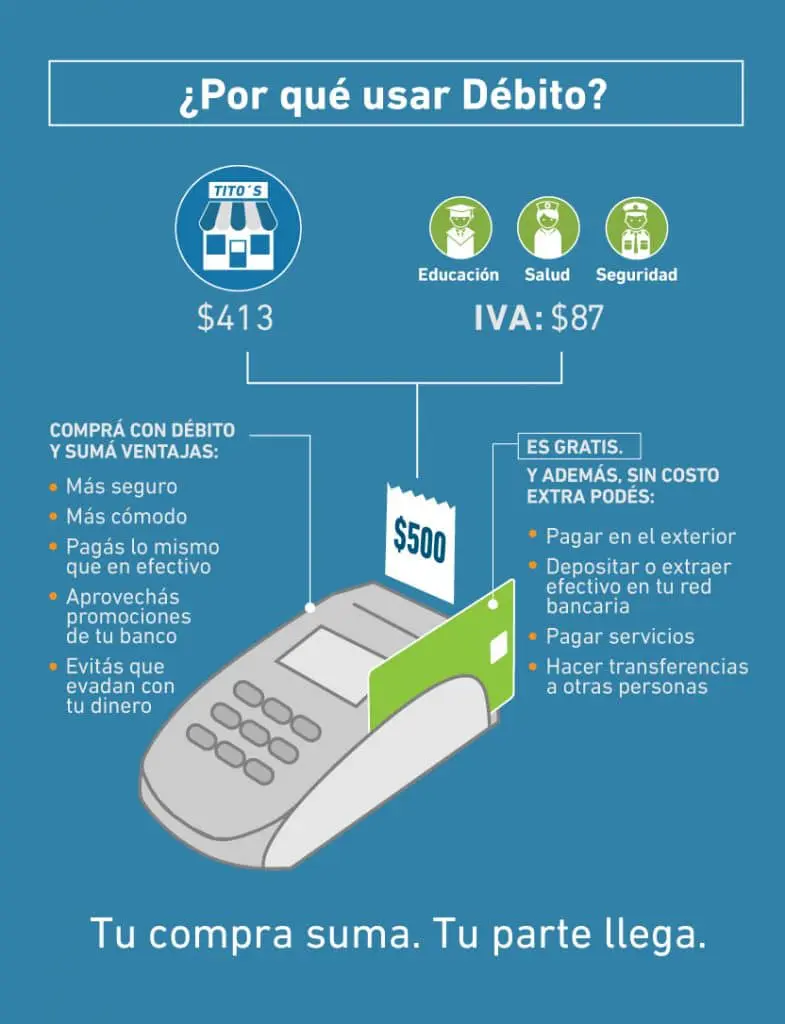 Desde abril es obligatorio recibir tarjeta de débito en comercios de argentina 2 Por que pagar con débito