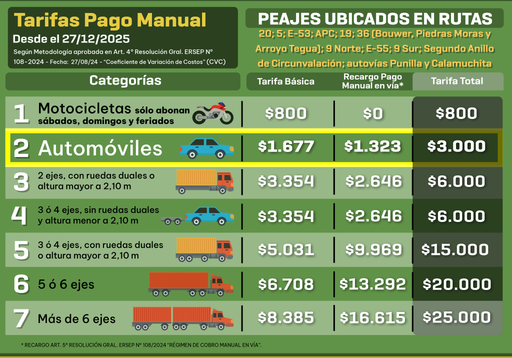 Tarifario caminos de las sierras 2026 &ndash; 2