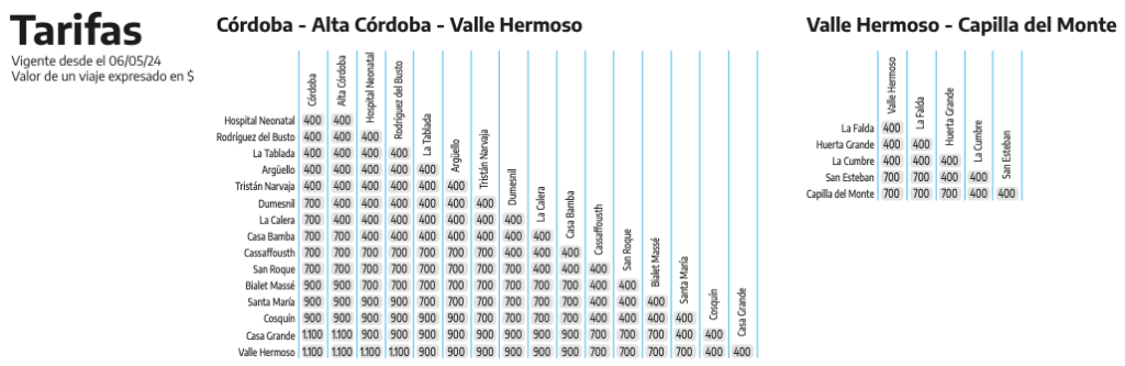 Boletos y estaciones del tren de las sierras en córdoba 2 Image