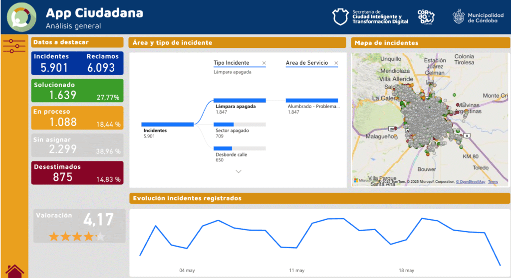 App ciudadana: cómo hacer reclamos en la municipalidad de córdoba 1 Tablero muni
